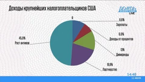 Крупнейший налогоплательщик
