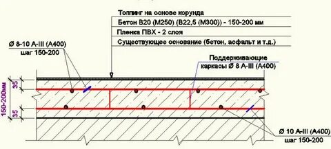 Толщина пола гаража