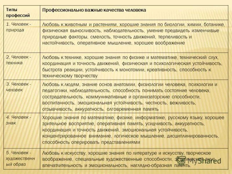 Профессионально важные качества человека. Профессионально важные личностные качества. Профессиональные качества личности. Профессионо важные личные качества человека. Качества значимые для общения