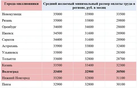 Мрот с октября 2024