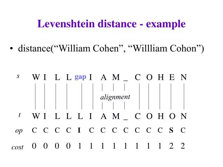 Distance functions. Levenshtein distance. левенштейн алгоритм. sample distance. расстояние левенштейна python.