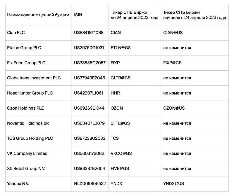 спб биржа когда разблокируют иностранные акции. заблокированные акции. спб биржа когда разблокируют иностранные акции. спб биржа когда разблокируют иностранные акции. спб биржа когда разблокируют иностранные акции.