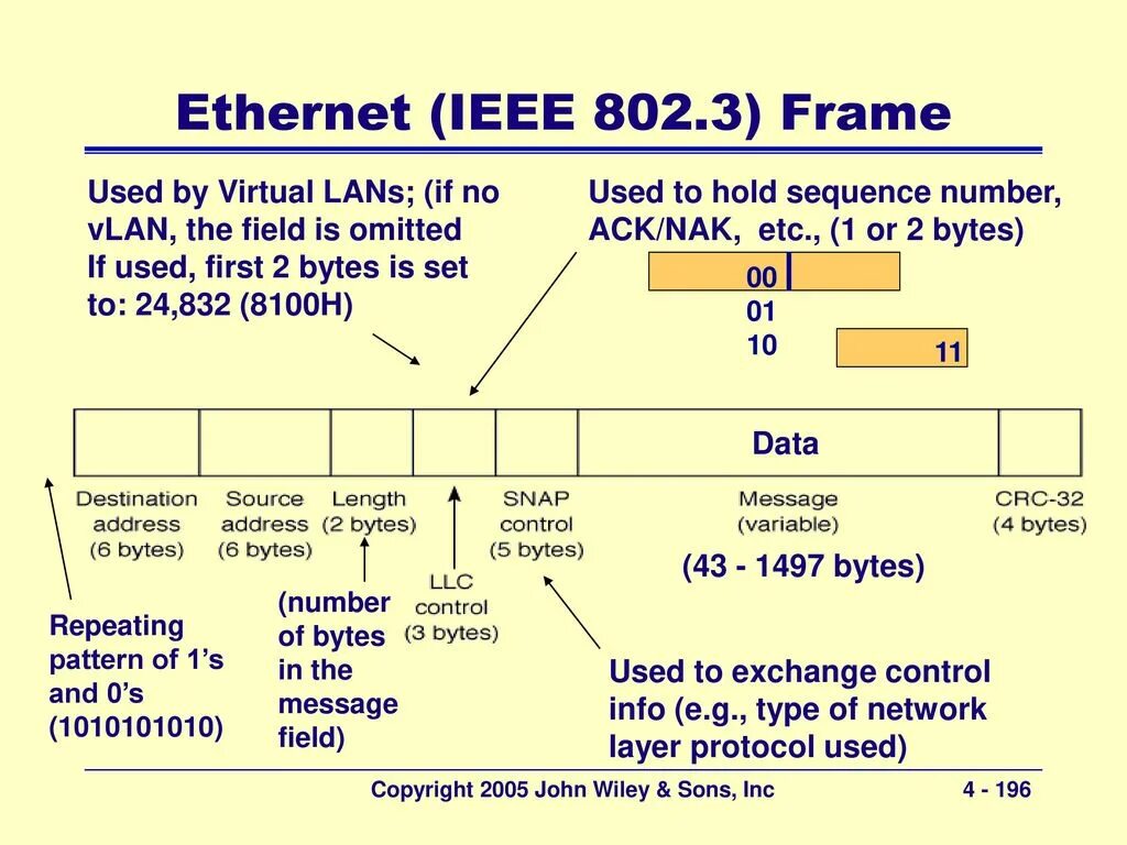 Ethernet стандарты ieee. Ethernet стандарты ieee