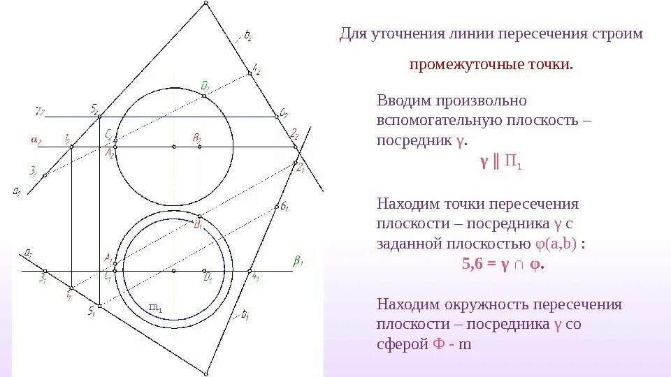 Точки пересечения линии. Точки пересечения линии. Построить точки пересечения прямой с поверхностью сферы. Точки пересечения линии. Опорные точки линии пересечения.