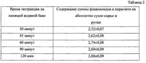 Сумма содержания