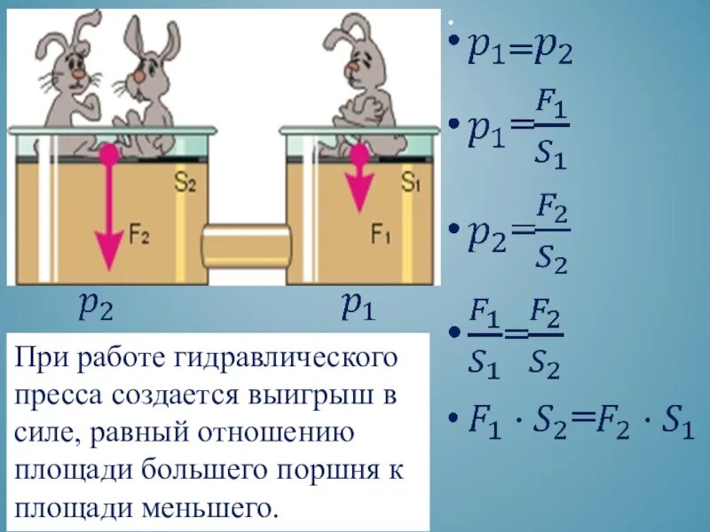 Сила поршня формула