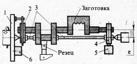 Валик токарного станка
