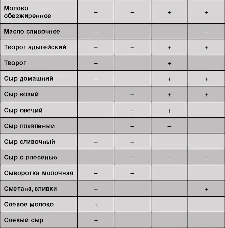 9 3 21 кармический хвост совместимости. Совместимость судьбы.