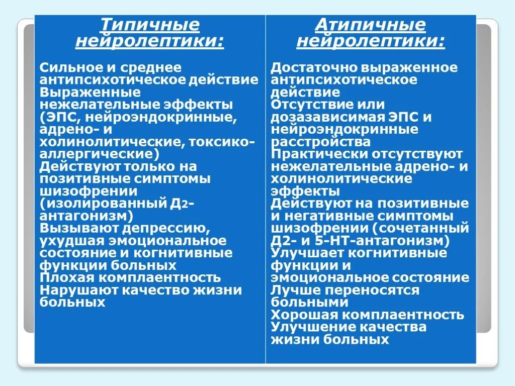 Атипичные антидепрессанты. Классификация атипичных нейролептиков. Типичные и атипичные нейролептики. Типтсные Нейролепттки. А типичные нейррлептики.