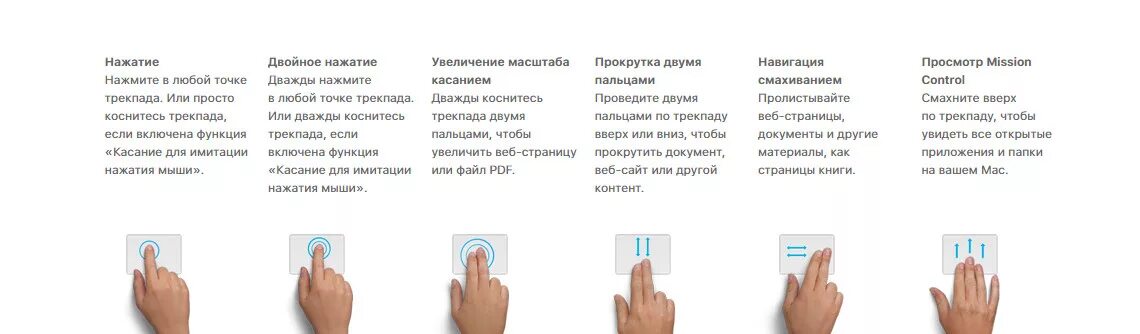 Увеличение нажать. Жесты для тачпада макбук. Как пользоваться сенсорной панелью на ноутбуке. Управление жестами тачпад. Жесты на сенсорной панели ноутбука.