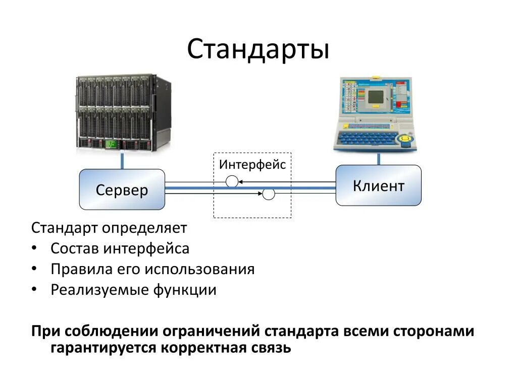 Есть связь с сервером. Состав интерфейса. Стандарт серверов. Стандарт интерфейса. Интерфейс определение.