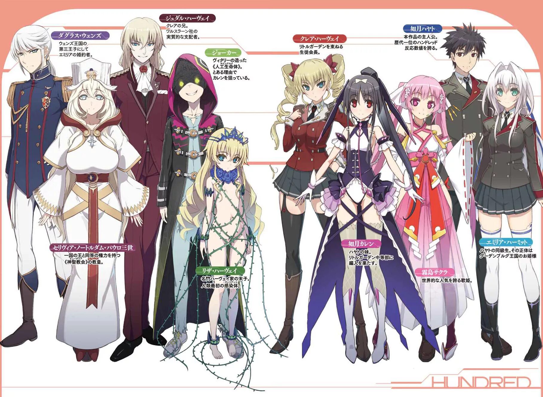 Аниме сотня клэр и хаято поцелуй. One hundred names by cecelia ahern. Сотня / хандред. Name hundred. Name hundred.