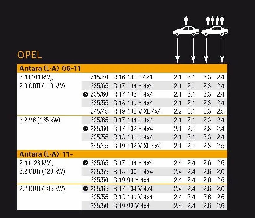 Через сколько 17 апреля 2024. Давление в шинах Опель Зафира б 140 л. Таблица давления в шинах r16. Давление в шинах колес автомобиля Opel Astra.
