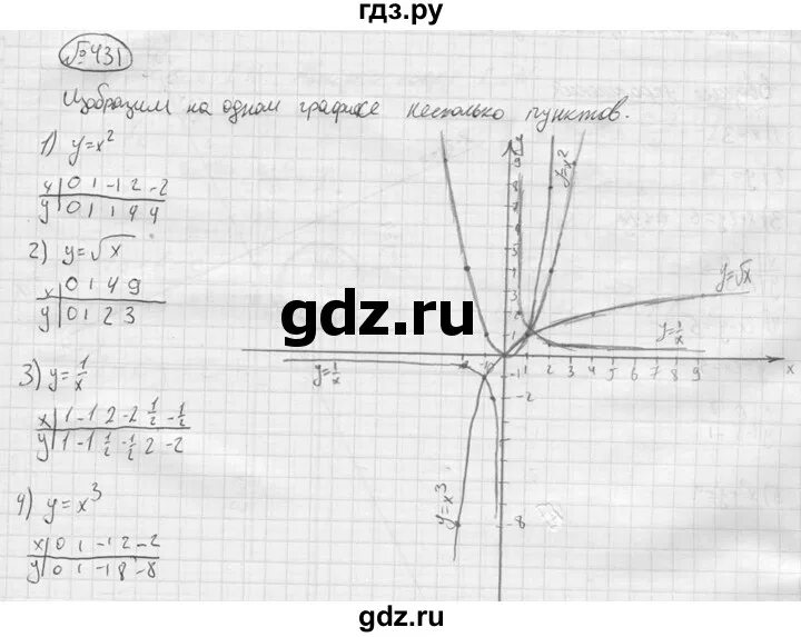 Алгебра макарычев 8 класс гдз 748. Гдз по алгебре номер 430. Номер 431 по алгебре 9. Номер 431 по алгебре 9. Домашние задания по математике 9 класс.