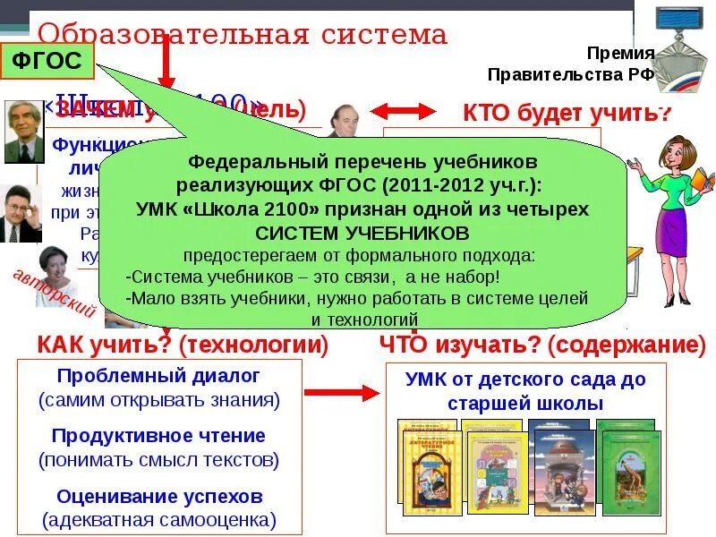 Фгос программы 2100. Умк школа 2100 программа. образовательная система школа 2100. программа 2100 начальная школа. цель умк школа 2100.