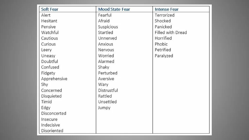 Adjectives to describe feelings. Adjectives describing feelings list. Feeling Vocabulary in English. Emotions Vocabulary list.