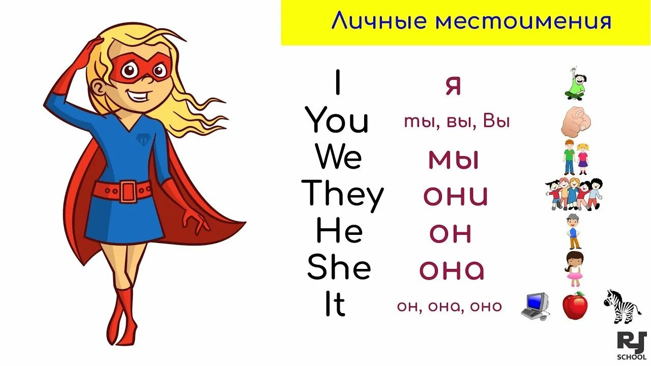 Девочка на английском написать. Местоимения в английском длдетей. Местоимения на английском для детей. Личные местоимения в английском языке. Местоимения в английском для дошкольников.