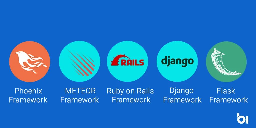Backend фреймворки. Бэкенд фреймворки. Топ backend фреймворков. Backend фреймворки js. Backend фреймворки.