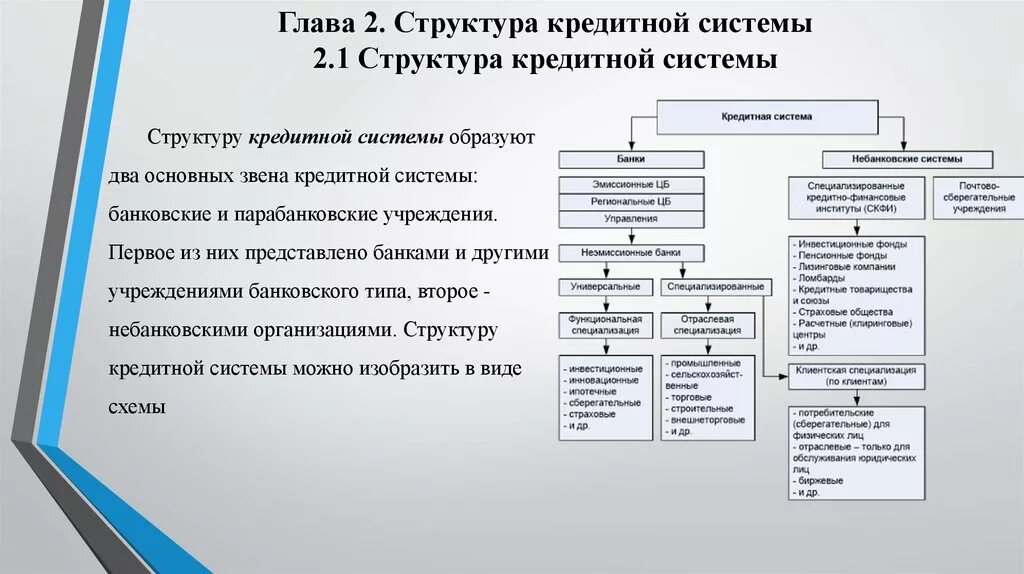 Организация ее структура и функции. Кредитная система РФ: понятие и структура. Структура кредитной системы РФ схема. Структура кредитной системы схема. Структура современной кредитной системы России.