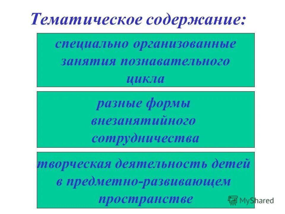 Календарно-тематическое планирование. Тематический план график прохождения практики. Предметы тематического содержания. Тематический. Предметы тематического содержания.