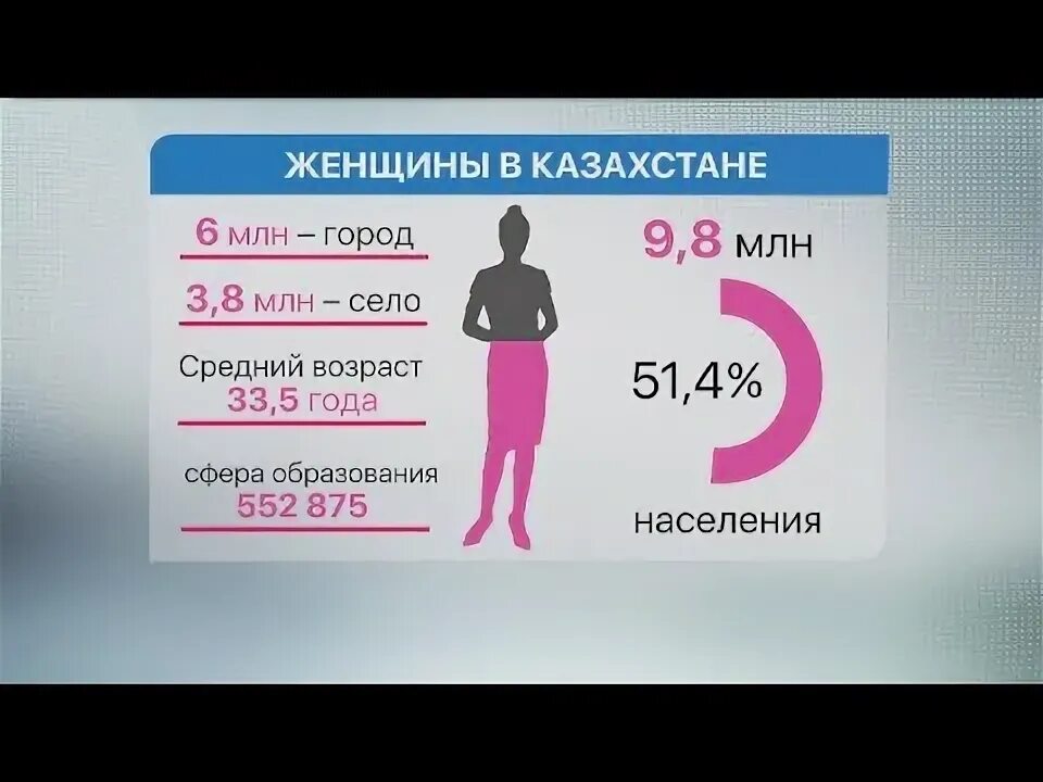 Сколько женщин в Казахстане покрытых.