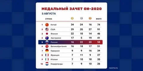 Медальный 2018