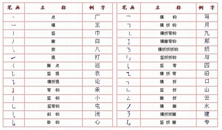 Символ ввод. Рукописный ввод иероглифов китая. Введите символы. Ввести иероглифы. Как создать почту для организации.