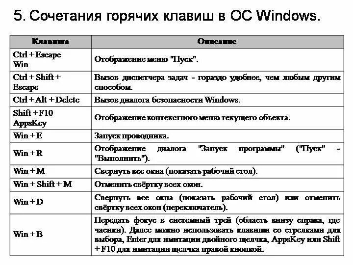 Не работает сочетание клавиш win. Комбинаций клавиш на клавиатуре Windows 10 таблица. Сочетание клавиш на клавиатуре Windows 10 таблица. Комбинации горячих клавиш на клавиатуре в Windows 10. Горячие клавиши панель задач Windows 10.