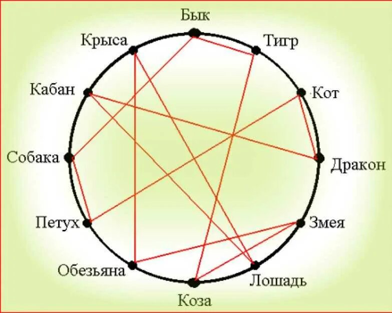Векторное кольцо Кваша брак. Векторный брак. Гороскоп векторные отношения. Векторный брак по знакам зодиака.