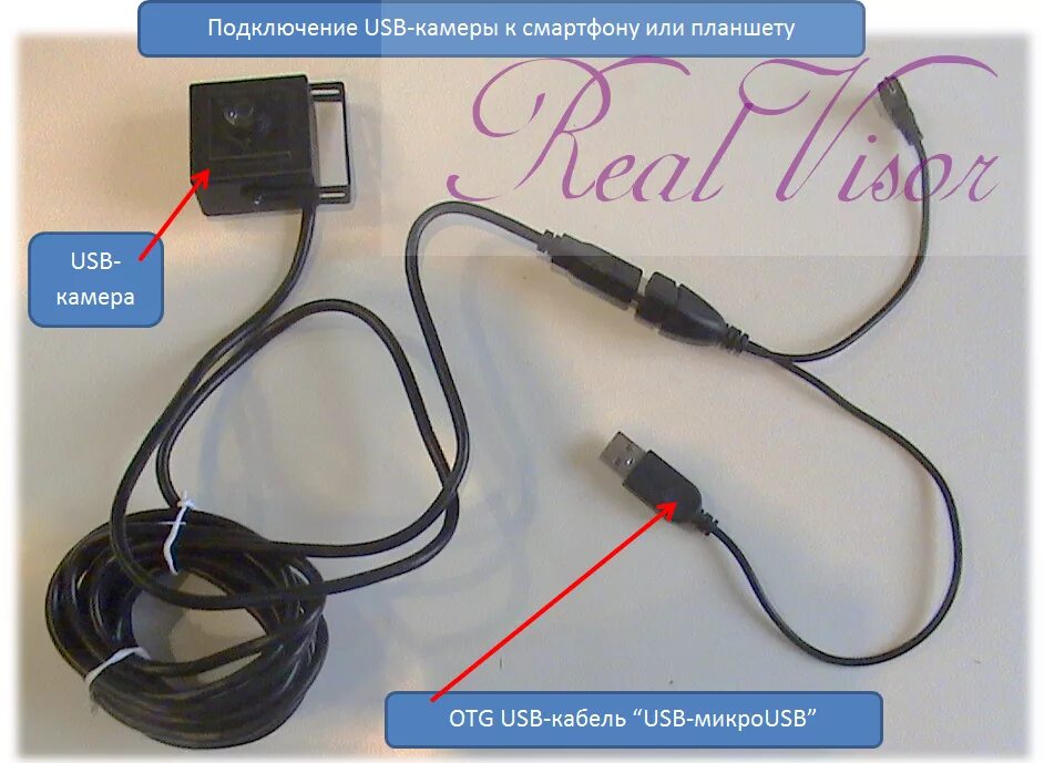 Схема подключения USB камеры к компьютеру. Подключить видеокамеру к телефону. Подключаемая камера для смартфона. Камера от смартфона к USB. Телефон как веб камера через usb