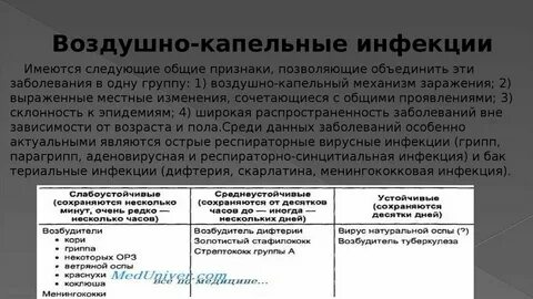 К воздушно капельным инфекциям относится гигтест