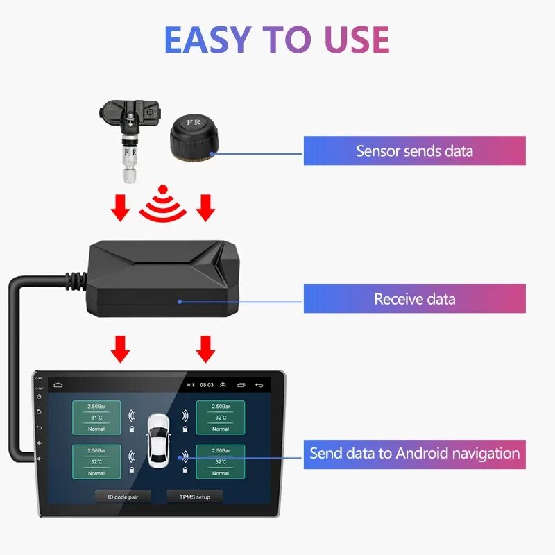 Teyes tpms приложение. Tpms usb android. teyes cc3 4/64. комплект поставки магнитолы teyes cc3 4/64rm 1o 194. выносной сенсор для андроида.