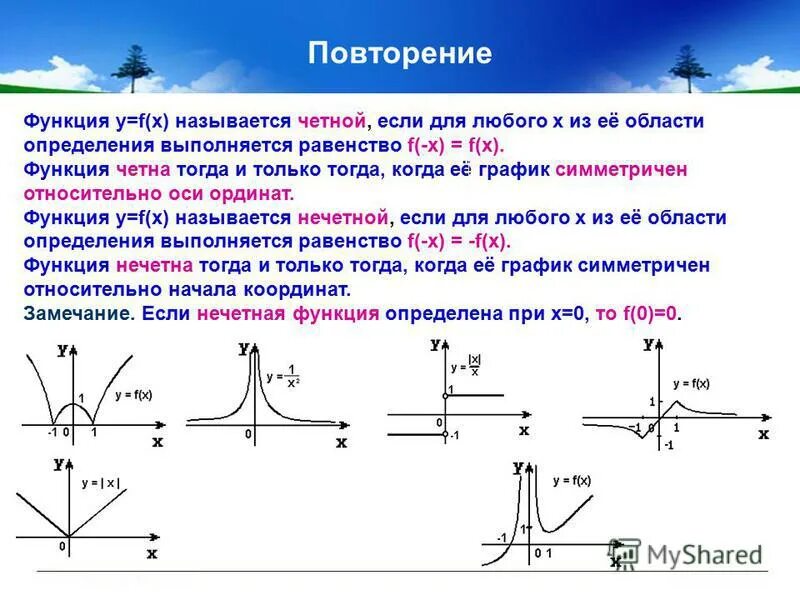 Определите четность нечетность и периодичность функции