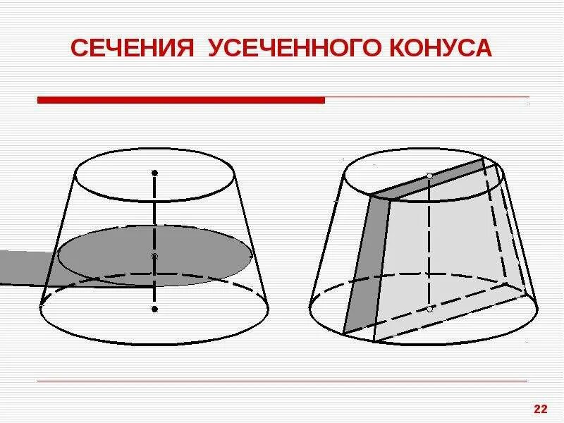 Эллиптический конус. Эллиптический конус