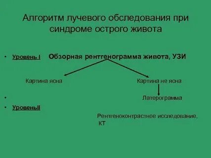 Алгоритм помощи при остром животе