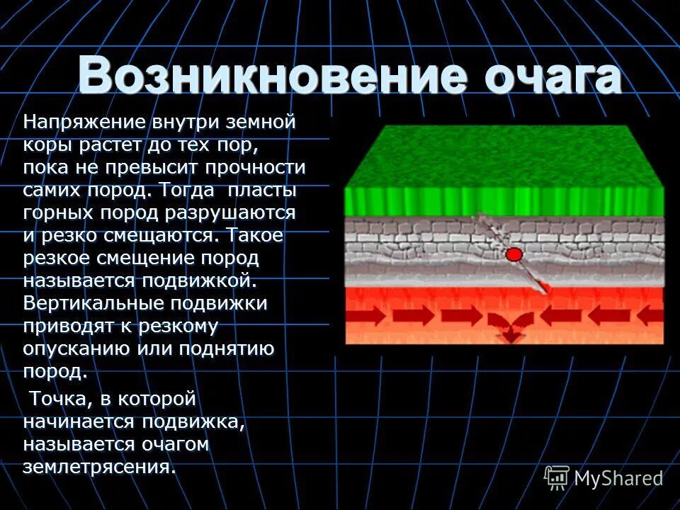 Как называются колебания земной поверхности