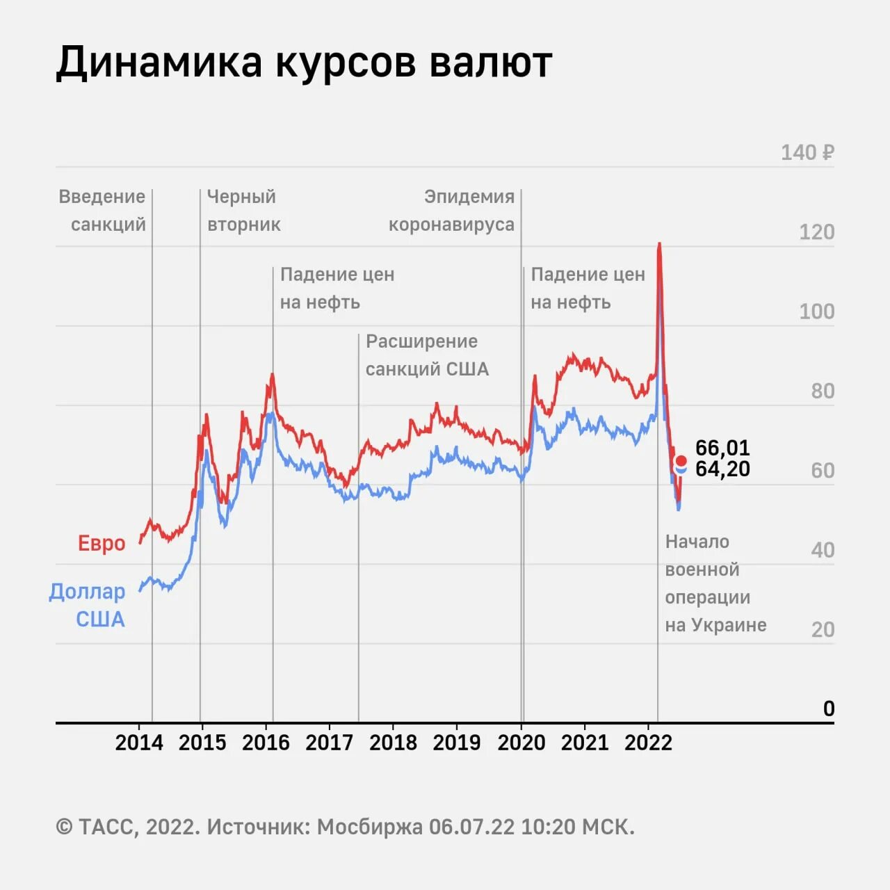 Евро май 2023. Курс доллара растет. Курс Лиры к рублю на 04.02.2023.