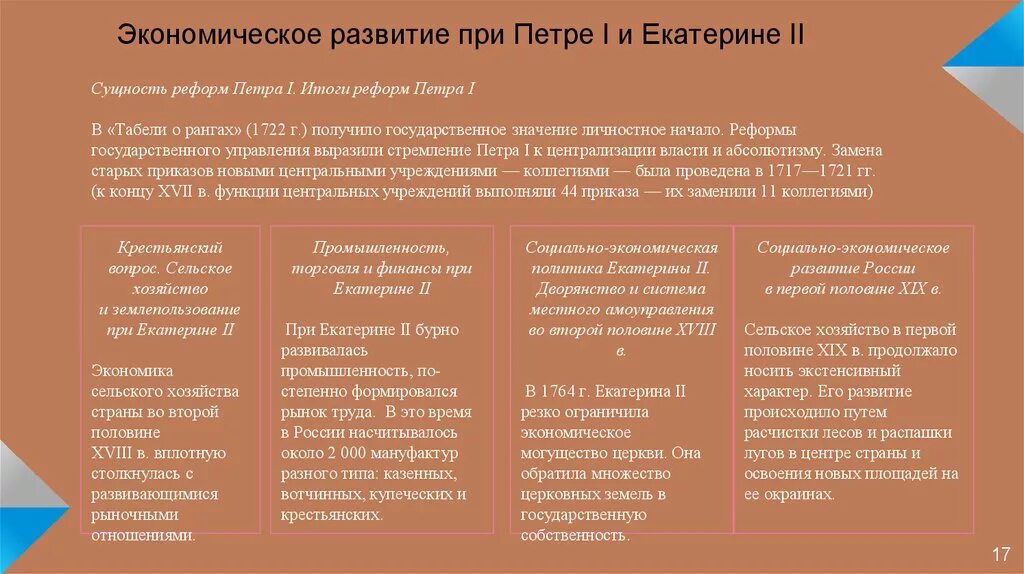 Основные тенденции экономического развития при Екатерине 2. Экономическое развитие при Екатерине 2 таблица. Экономическое развитие при Екатерине II. Экономическое развитие при Екатерине 1.