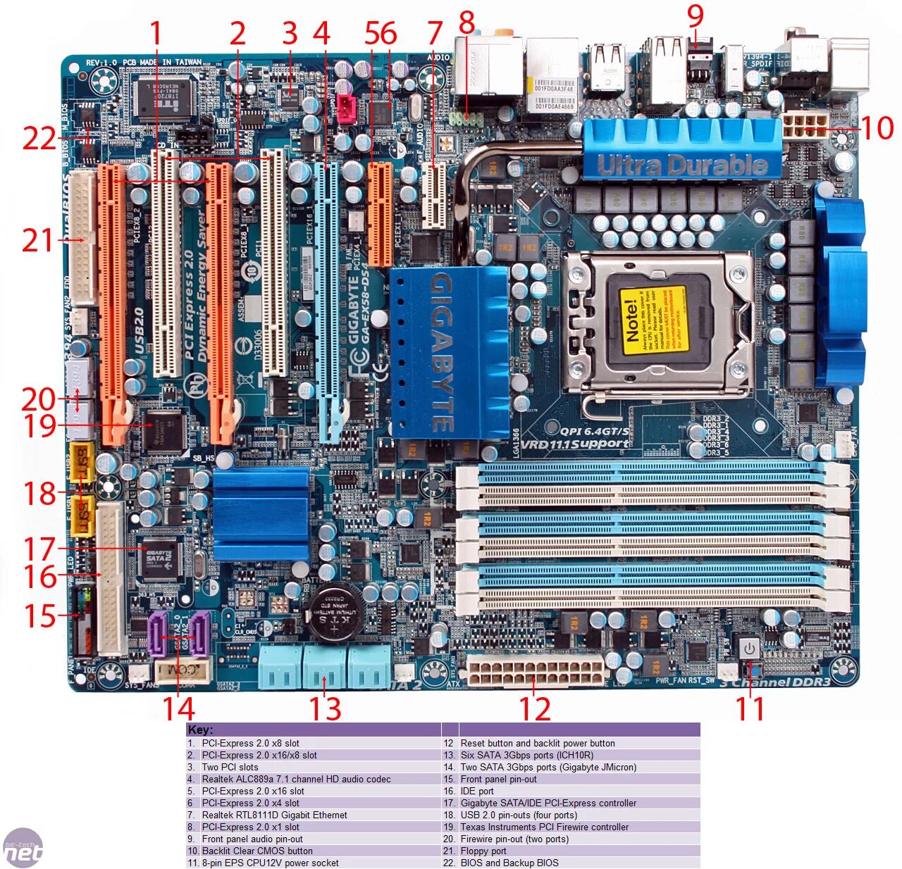 PCI Express 4.0 материнская плата. Материнская плата PCI Express 1.0. Ga-ex58-ud3r. Материнская плата PCI 3.0.