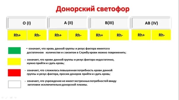 Донорский светофор завтра. Донорский светофор. донорский светофор москва. светофор донора москва. донорский светофор краснодар.