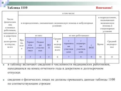 Медицинские данные таблицы