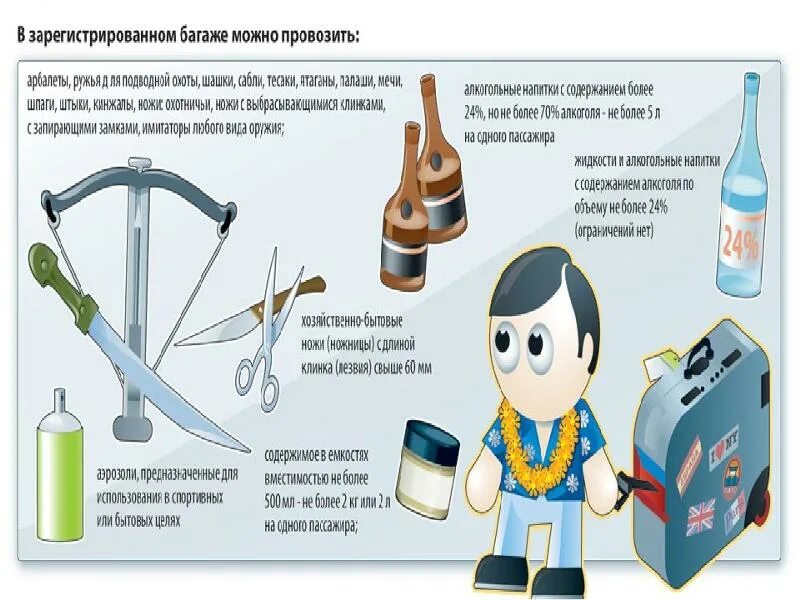 Можно ли электрическую бритву в ручную кладь