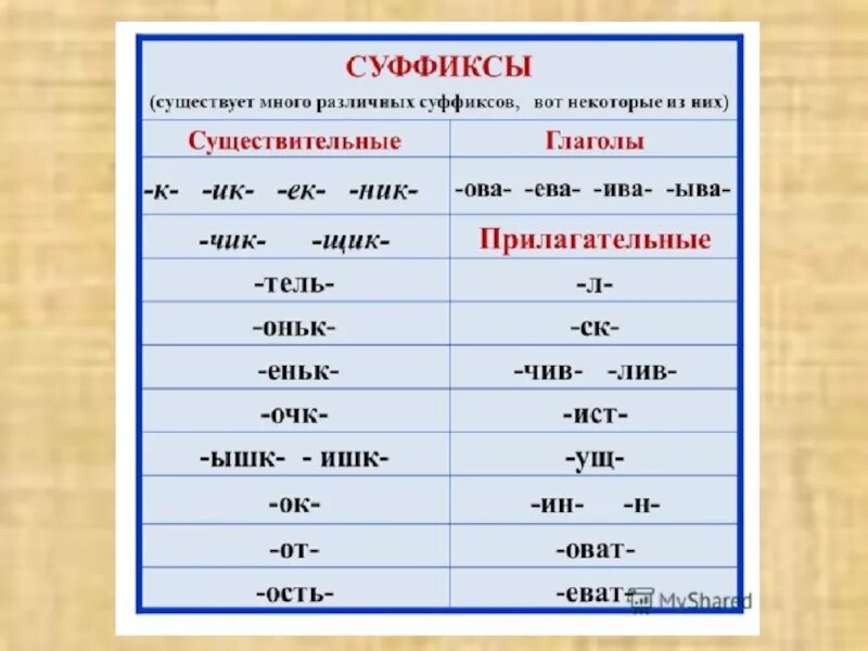 Суффикс слова открывая. Суффиксы в русском языке таблица. Приставки и суффиксы в русском. Суффиксы 5 класс таблица. Суффиксы начальная школа.