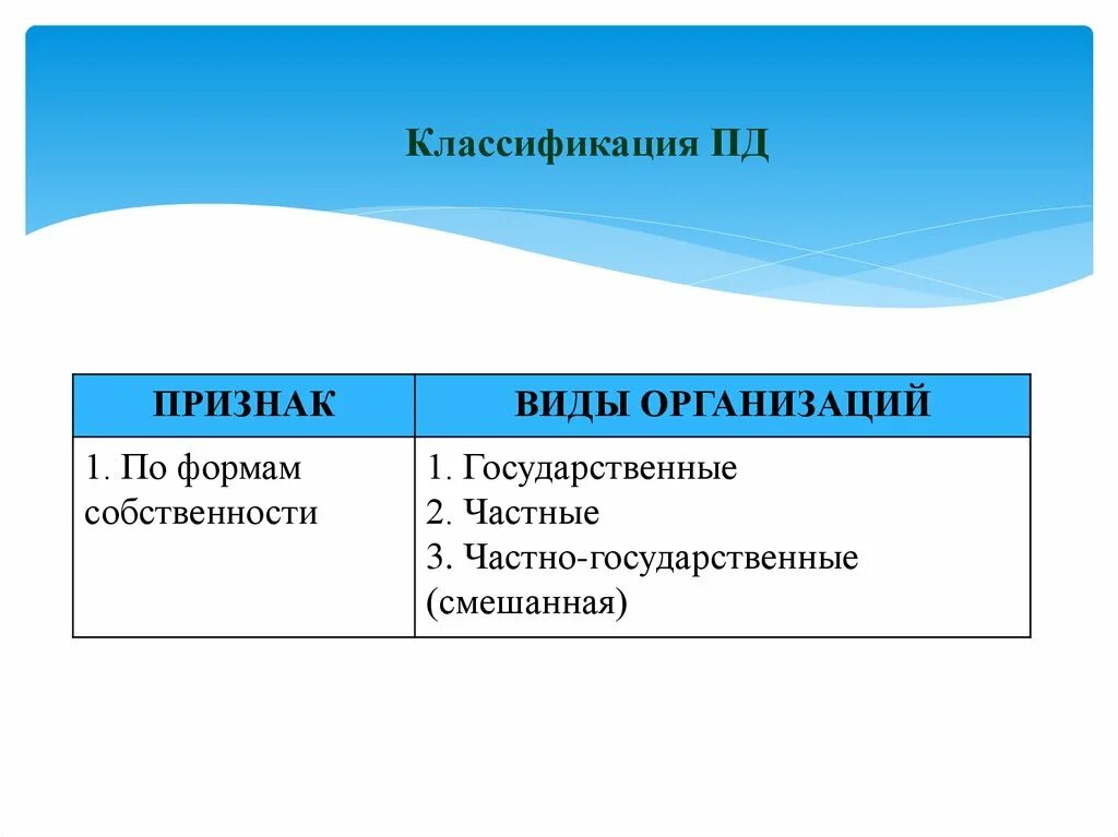 Содержание пд