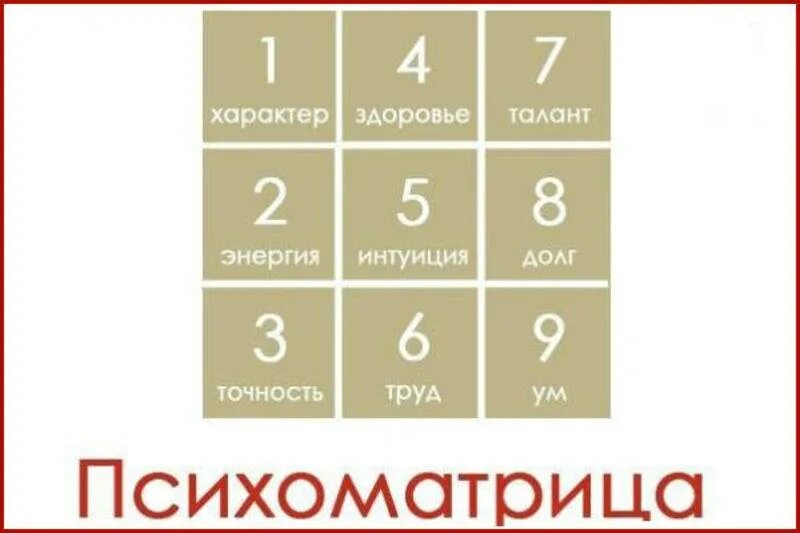 По дате рождения узнать судьбу. Психоматрица. характер по дате рождения. психоматрица по дате рождения. психоматрица по дню рождения.
