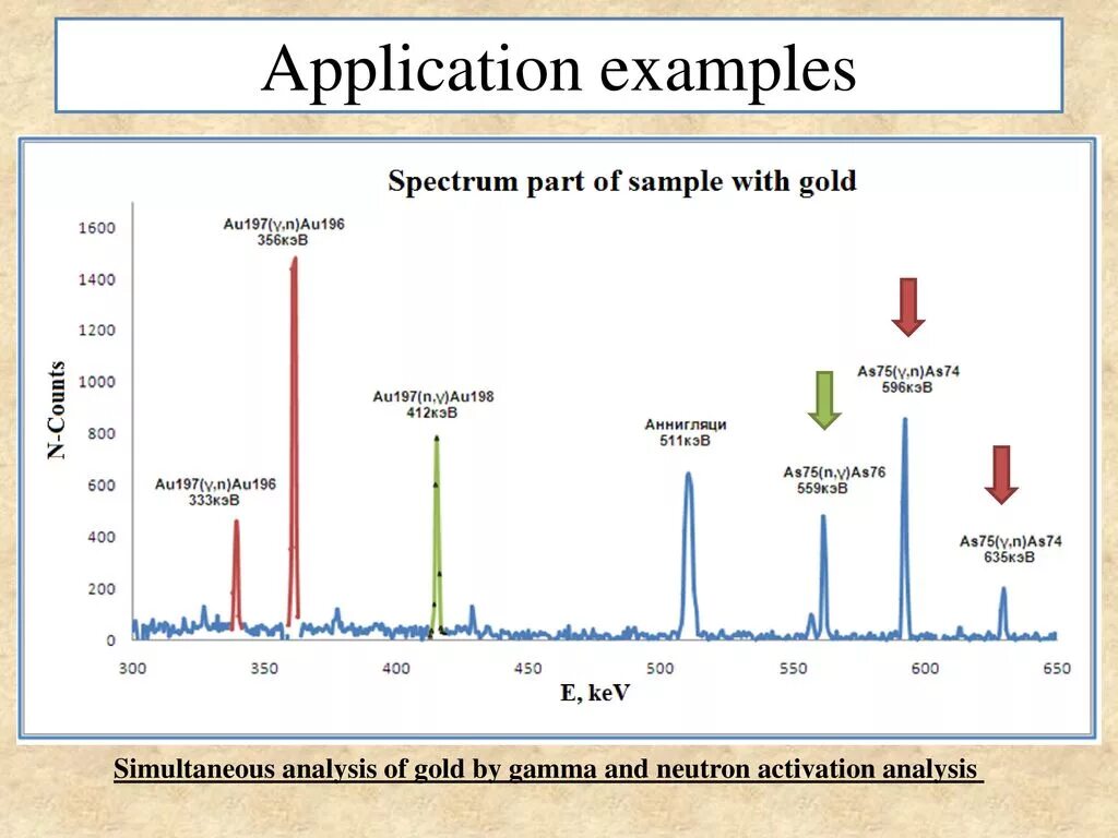 Activation analysis. Neutron activation analysis. neuron activation. neutron activated. neutron activation meme шаблон.