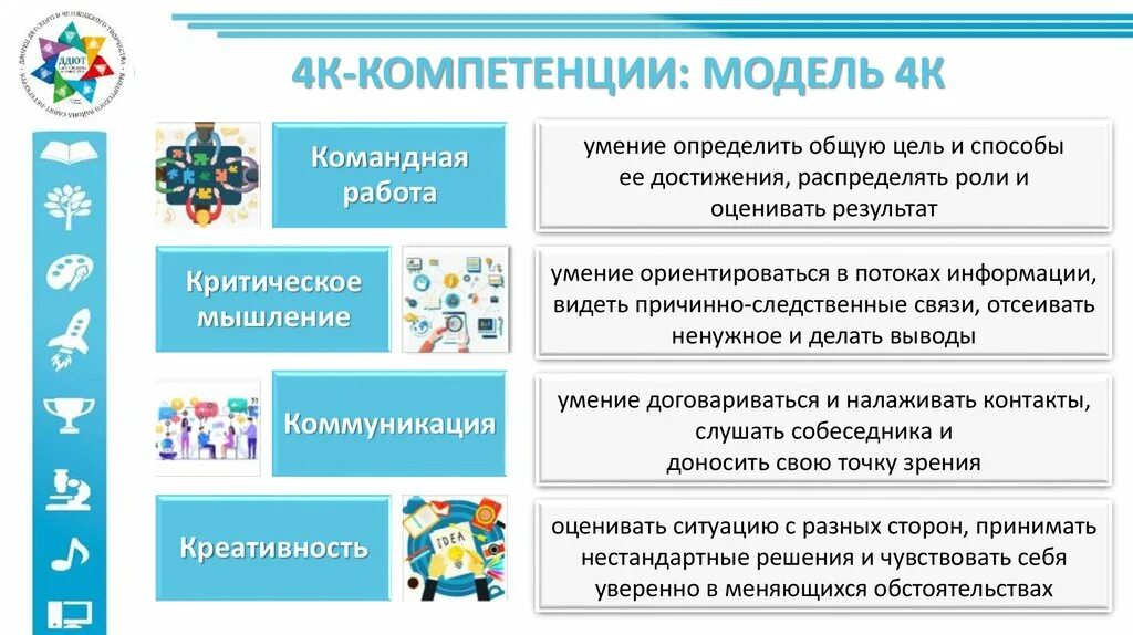 Поли компетенции. Четыре к компетенции 21 века. 4 К компетенции 21 века в образовании.