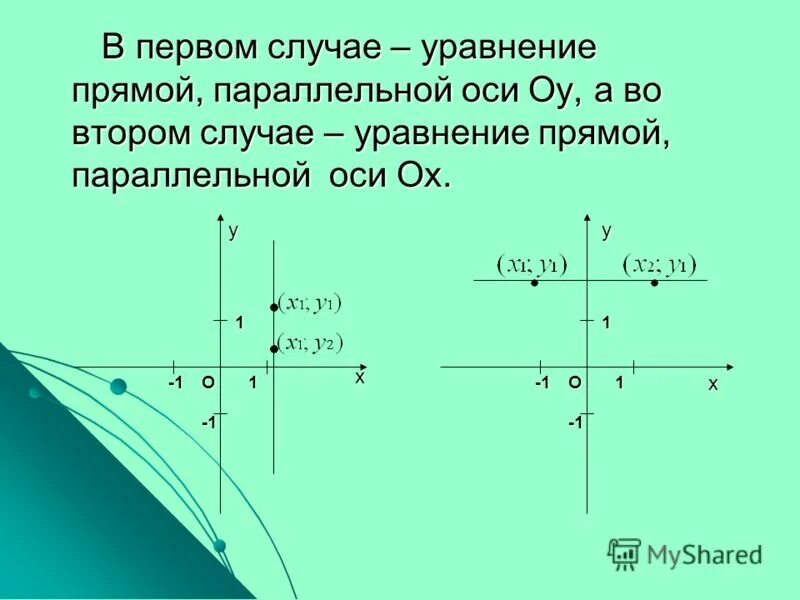 Координаты оу