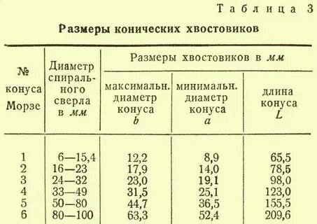 Размер в км диаметр
