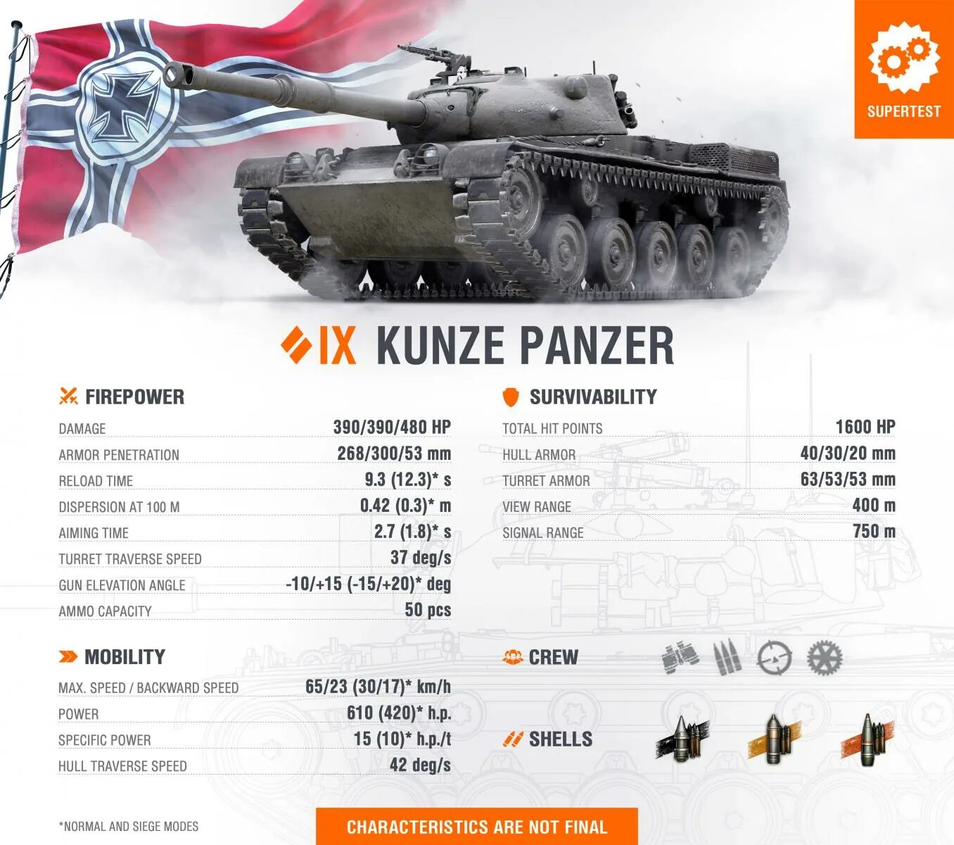 Кунзе Панзер танк. Характеристика танка Kunze Panzer. Характеристики Кунзе Панзер танк блиц. Кунз Панзер вот. Характеристики wit